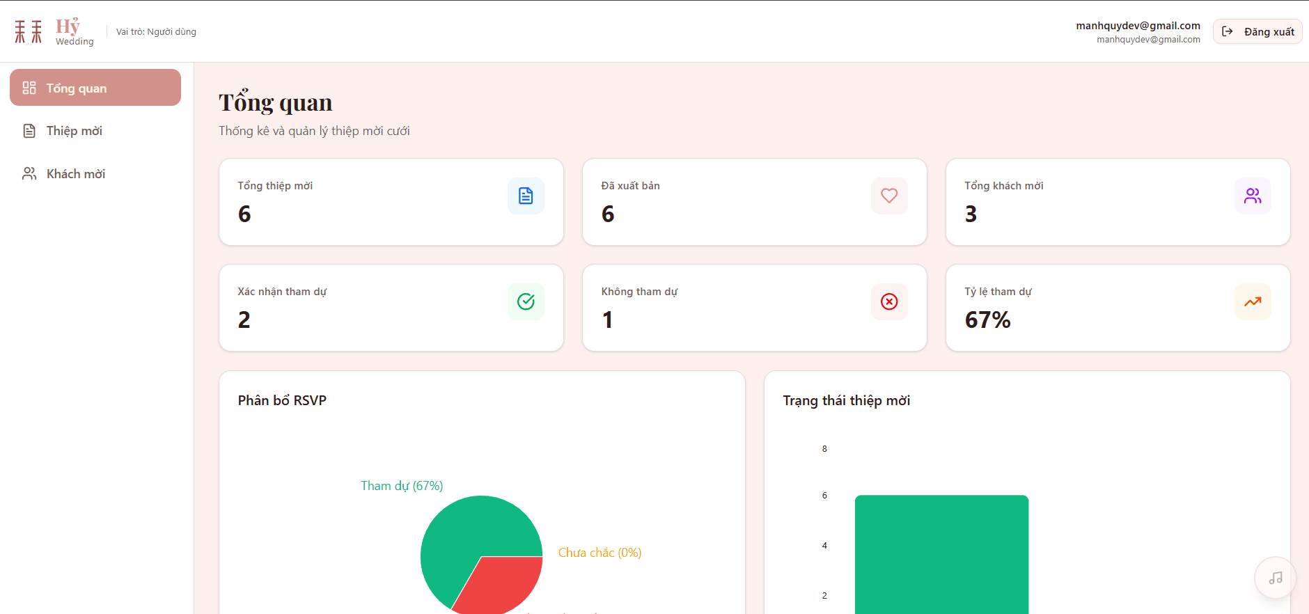 Hỷ - Thiệp cưới online